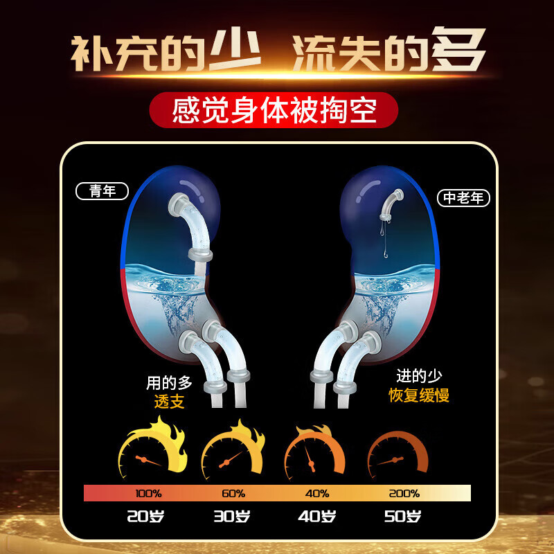 北京同仁堂 六味地黄丸大蜜丸补肾强身阳痿早泄壮阳药 六位味地黄丸 男科用药 六味地黄丸【大蜜丸】 3盒装【中途疲软硬不起来】+可选配锁阳固精丸