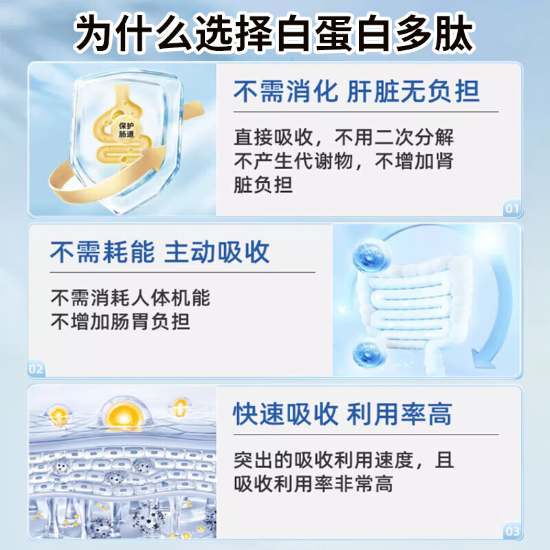 北京同仁堂白蛋白肽口服液 术后化疗恢复营养品中老年氨基酸增强免疫力150ml 【术后恢复】白蛋白肽口服液5盒