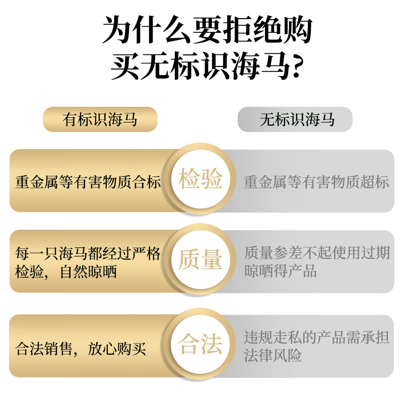 海马药材公母一对六角海龙组合泡酒滋补壮阳【CAWC认证】干货礼盒 50只公母搭配 52g*1袋