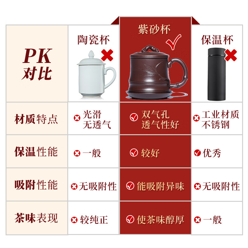 紫来顺宜兴原矿紫泥竹节四件套紫砂杯带内胆茶水分离杯办公泡茶杯新年礼 竹节四件套