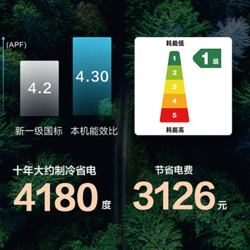空调品牌排行前十名大揭秘：这10款节能高效机型闭眼入-图片10