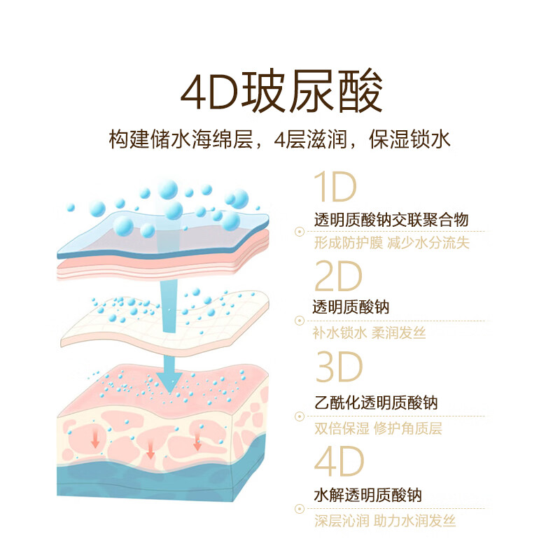 EVERLUNE爱维伦儿童专用洗发水沐浴露套装沐浴乳便携旅行清洁保湿滋润温和 儿童洗发水100ml+沐浴露100ml