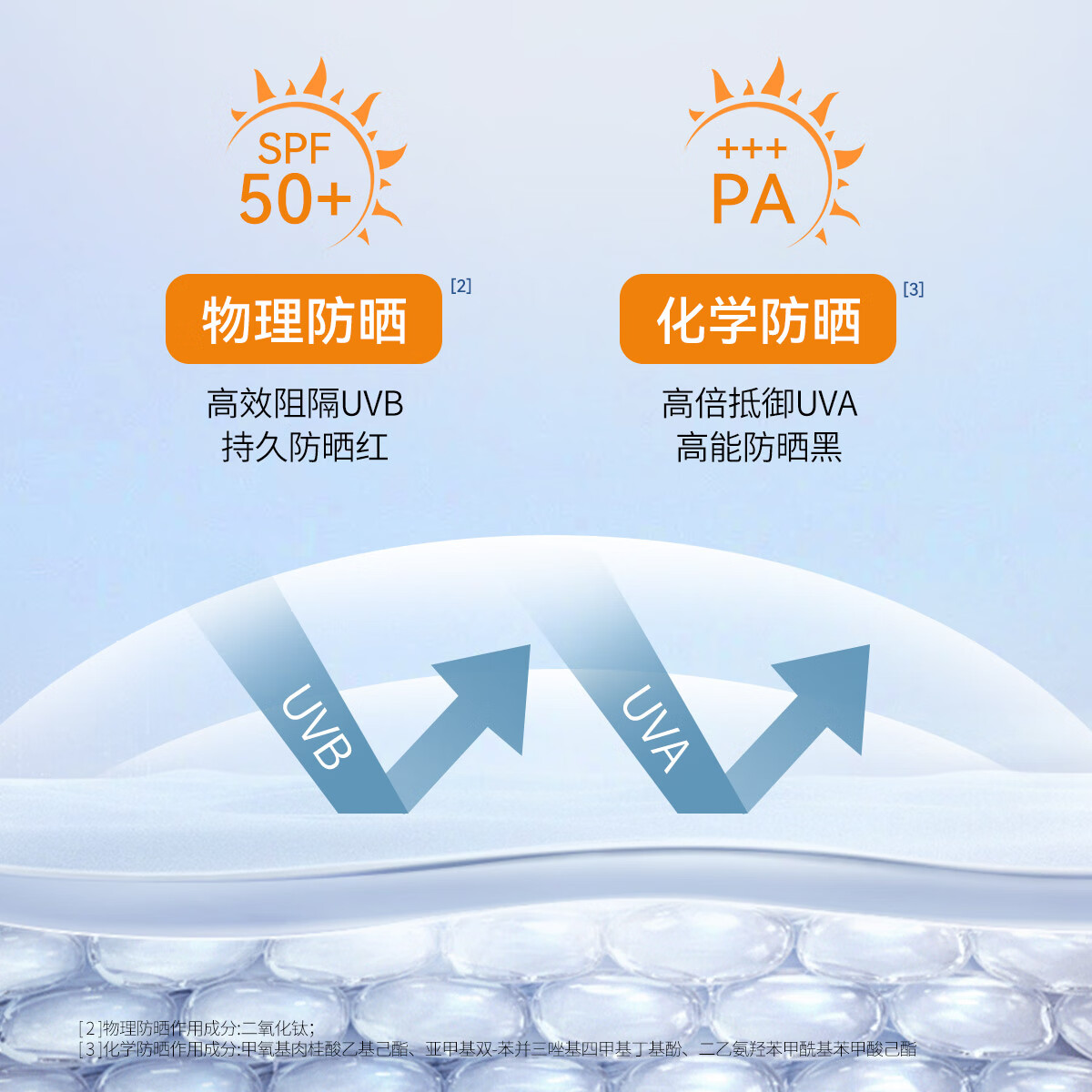 片仔癀防晒霜高倍物理防隔离紫外线遮瑕男女三合一霜乳SPF50+官方正品 【实惠2支装】晶感防晒乳50g*2