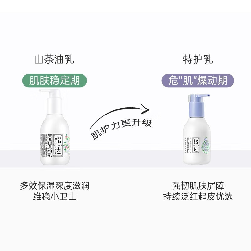 松达婴儿身体乳宝宝山茶油乳液儿童润肤乳秋冬滋润补水保湿乳 【倍润保湿】亚麻籽特护乳118g