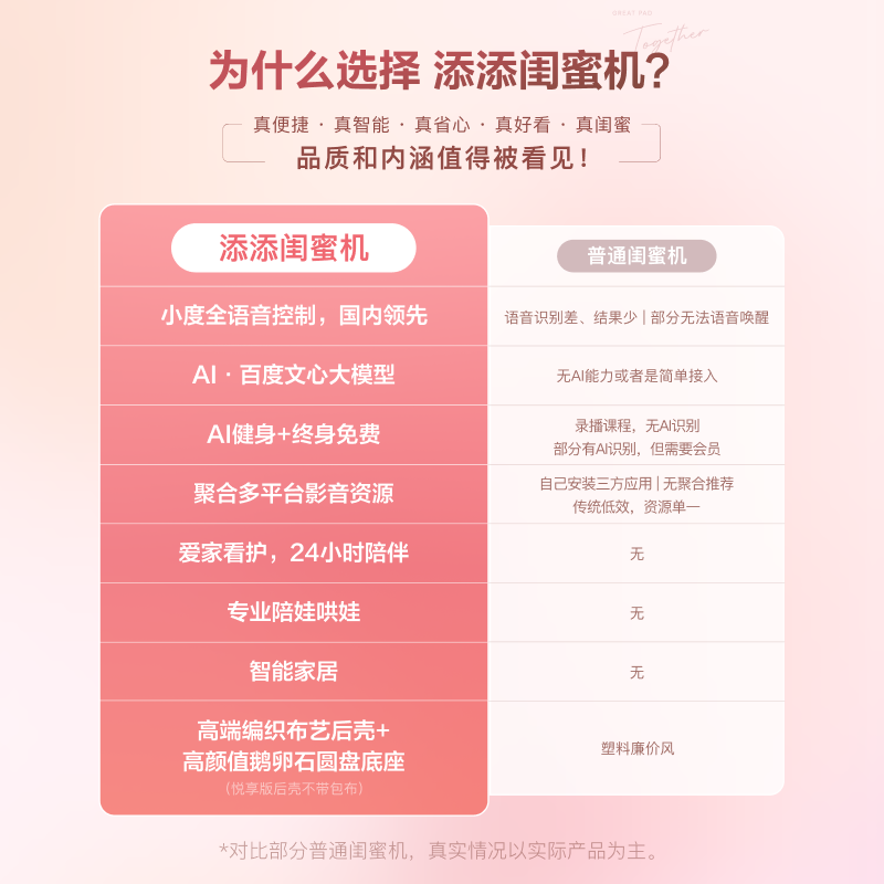 小度添添闺蜜机Pro4K版 32寸 LG屏幕 移动随心屏平板电视自由屏智慧屏27英寸大屏旋转 优惠补贴 【悦享版23.8英寸】添添闺蜜机