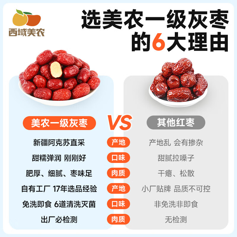 西域美农 一级新疆灰枣 蜜饯果干阿克苏特产 孕妇休闲零食煮粥煲汤 一级灰枣量贩装2500g*1箱