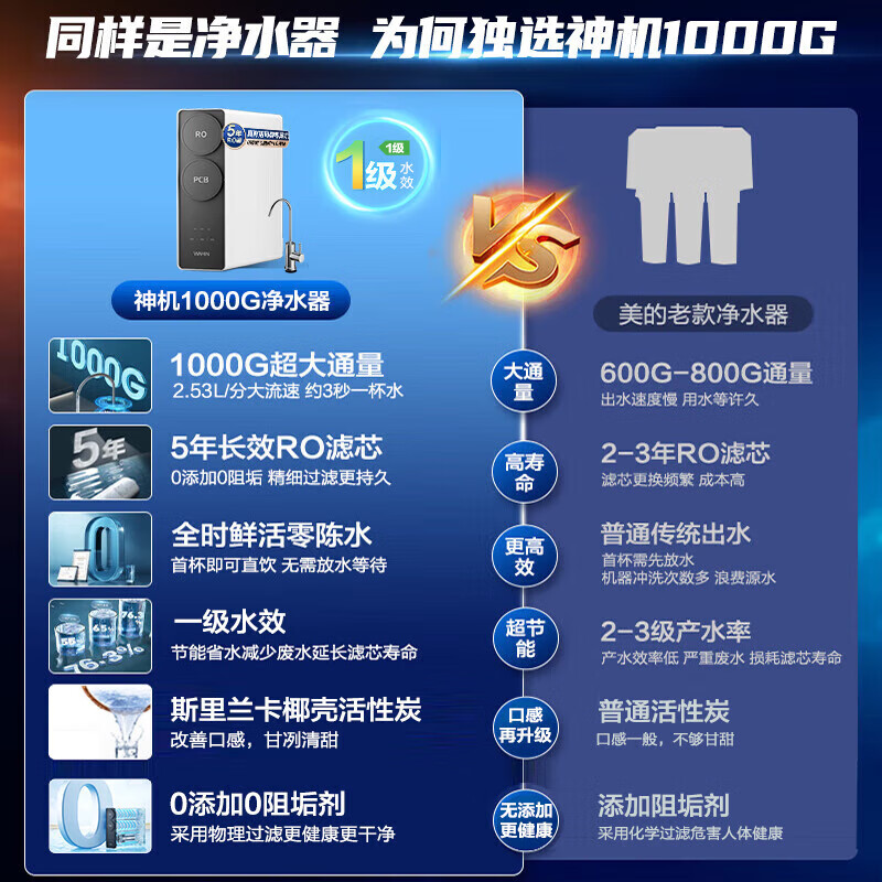 美的（Midea）净水器出品 WAHIN真鲜活家用 5年ro反渗透厨下式净饮机 0阻垢剂 1000G大通量 零陈水 新一