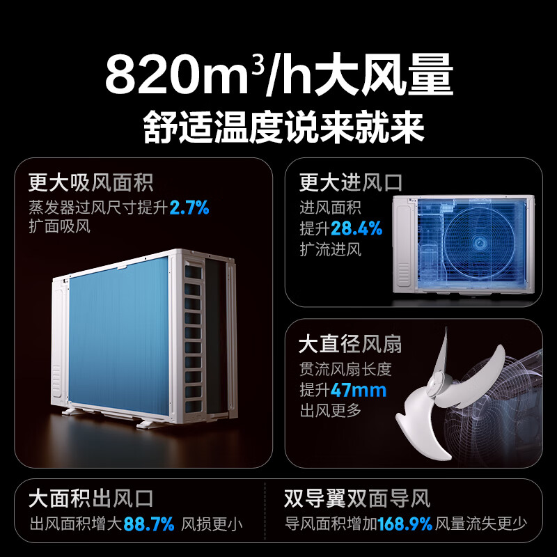 统帅（Leader）海尔智家出品 超省电Max双排神机 1.5匹超一级变频空调挂机KFR-35GW/09ETA81TU1以旧换新国家补贴