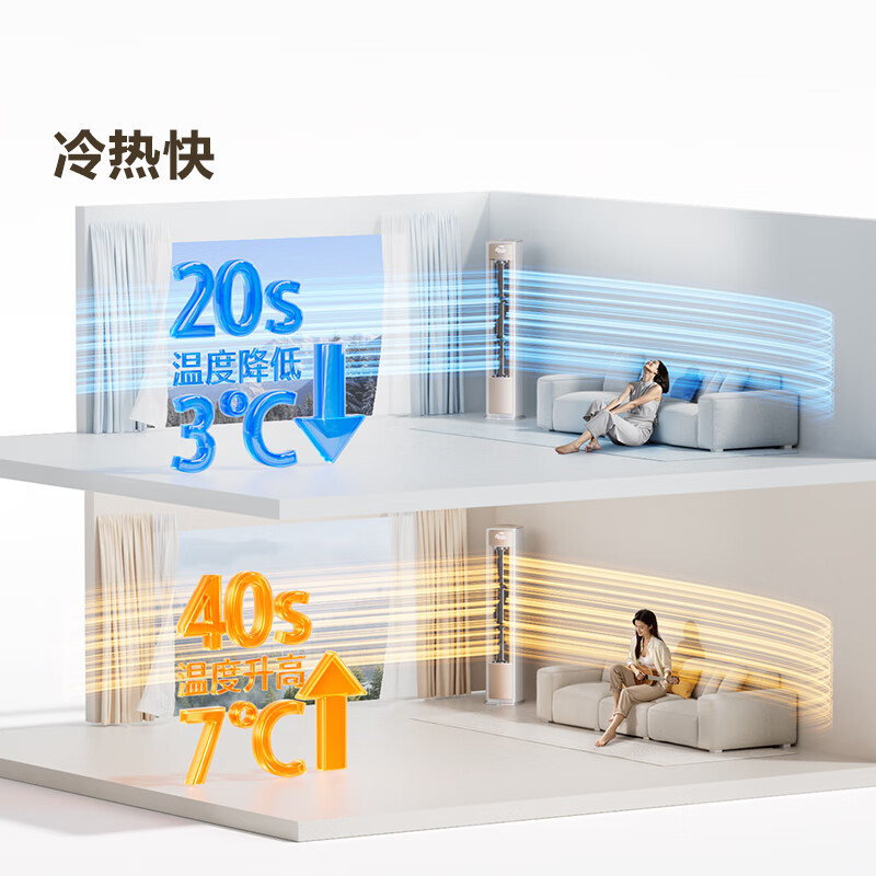 5000元左右柜机空调哪个好？2026年这9款超高性价比，真心推荐给你-图片6