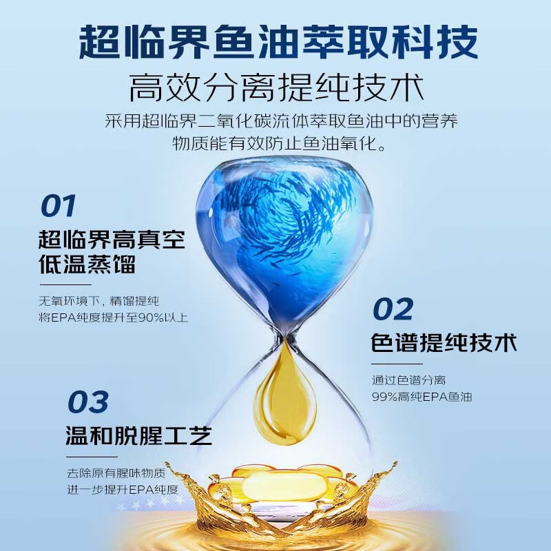 MaggieCare深海鱼油软胶囊99%高纯度EPA 单瓶装 60粒*1瓶