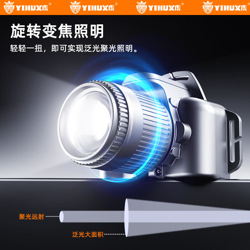 义虎红蓝白光四色灯头头灯感应白激光带电量显示旋转变焦户外垂钓赶海 YH-U8ultra【直播爆款】