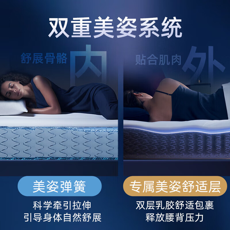 床垫排名前十名品牌热荐这10款高弹护脊透气佳,闭眼入不踩雷-图片6