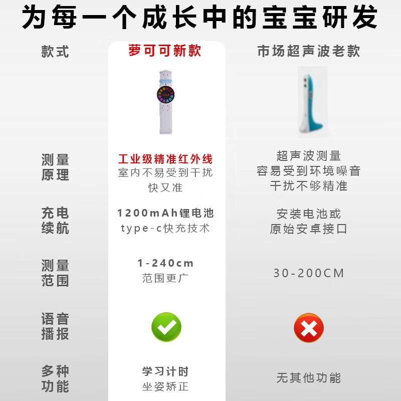 萝可可儿童红外线身高测量仪家用可移动方便电子秤精准测高成长小程序三合一多功能 身高测量+计时闹钟+坐姿纠正