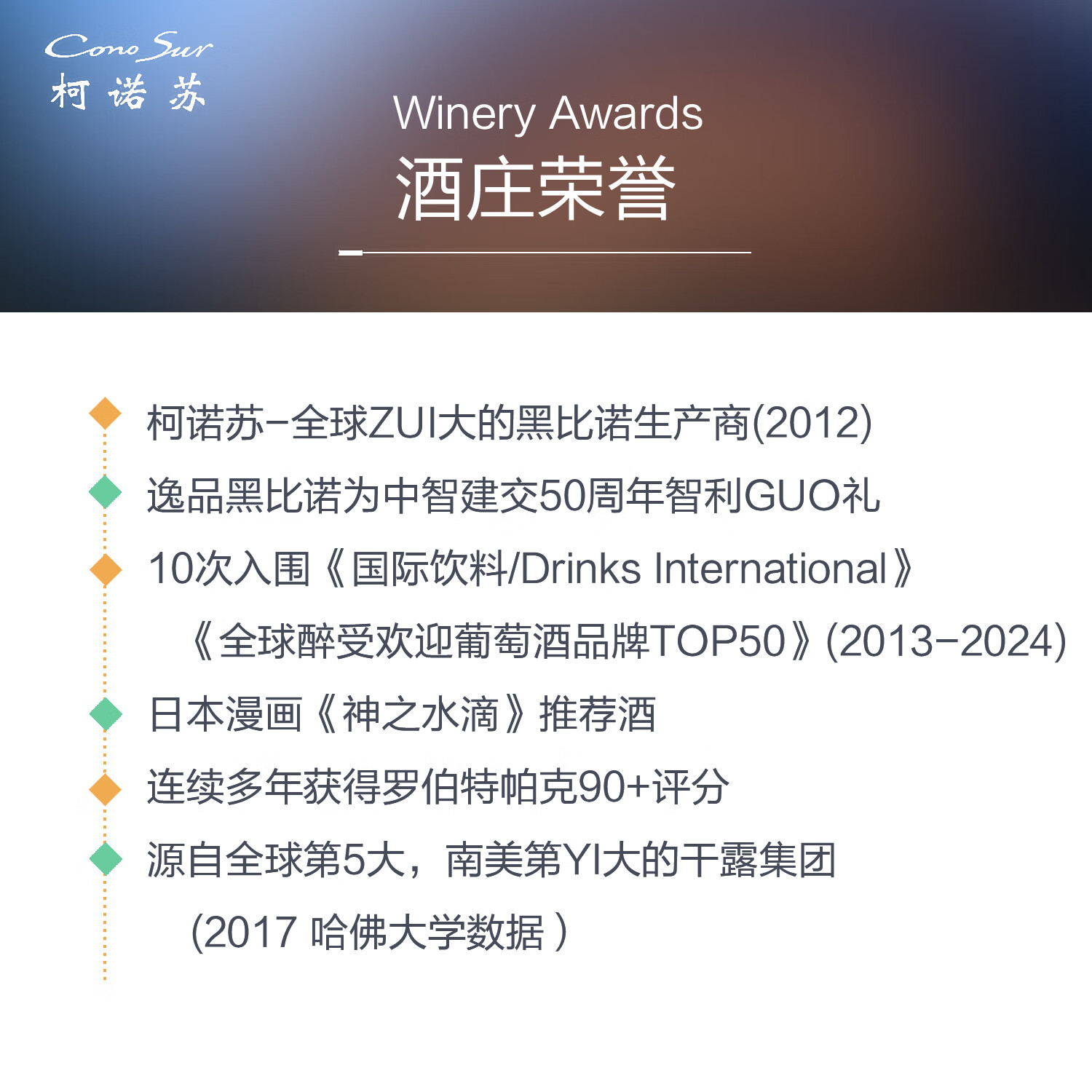 柯诺苏Conosur|智利干露集团红酒|1551赤霞珠干红葡萄酒红酒|原瓶进口 六支装