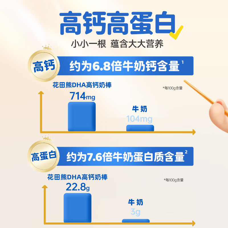 花田熊DHA高钙小奶棒儿童营养零食牛初乳糖果无添加剂干吃片方便携带 【0.8/支】实惠2桶装（共50支）
