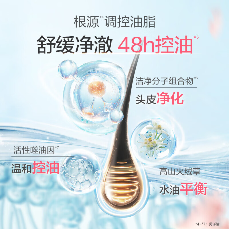 阿道夫洗发水680ml*2大瓶家庭套装 洗护沐浴露套装控油去屑洗头膏男女士 【控油+祛屑】洗发水680ml*2瓶