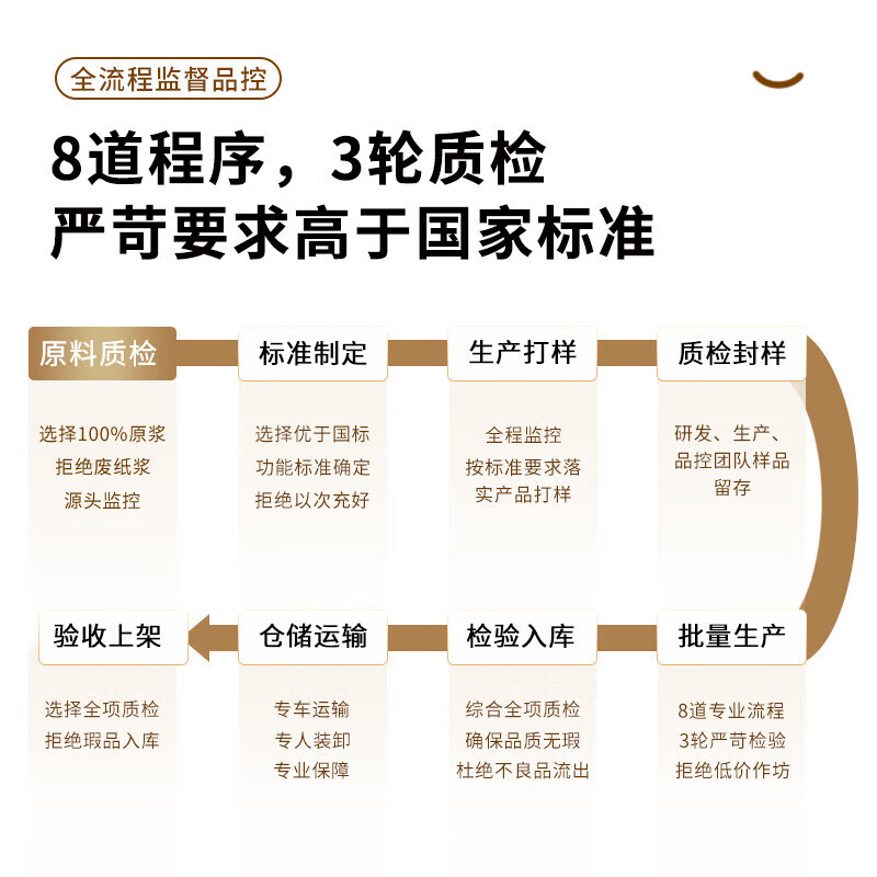 图 9