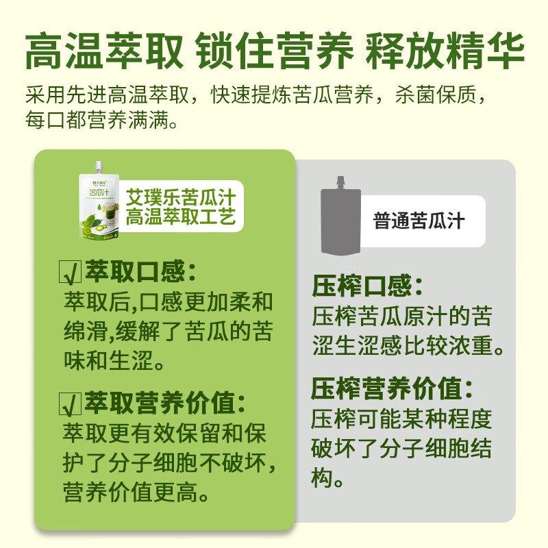 艾璞乐苦瓜汁水饮料无添加剂纯蔬菜汁0蔗糖辅助抗糖饮品萃取芹菜汁原浆 苦瓜汁100ml*30袋