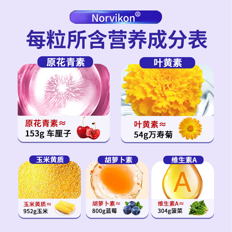 norvikon美国进口蓝莓护眼叶黄素软糖保护视力儿童青少年视力90粒/瓶 【周期装买二赠一】大多数人的选择 270粒*3瓶