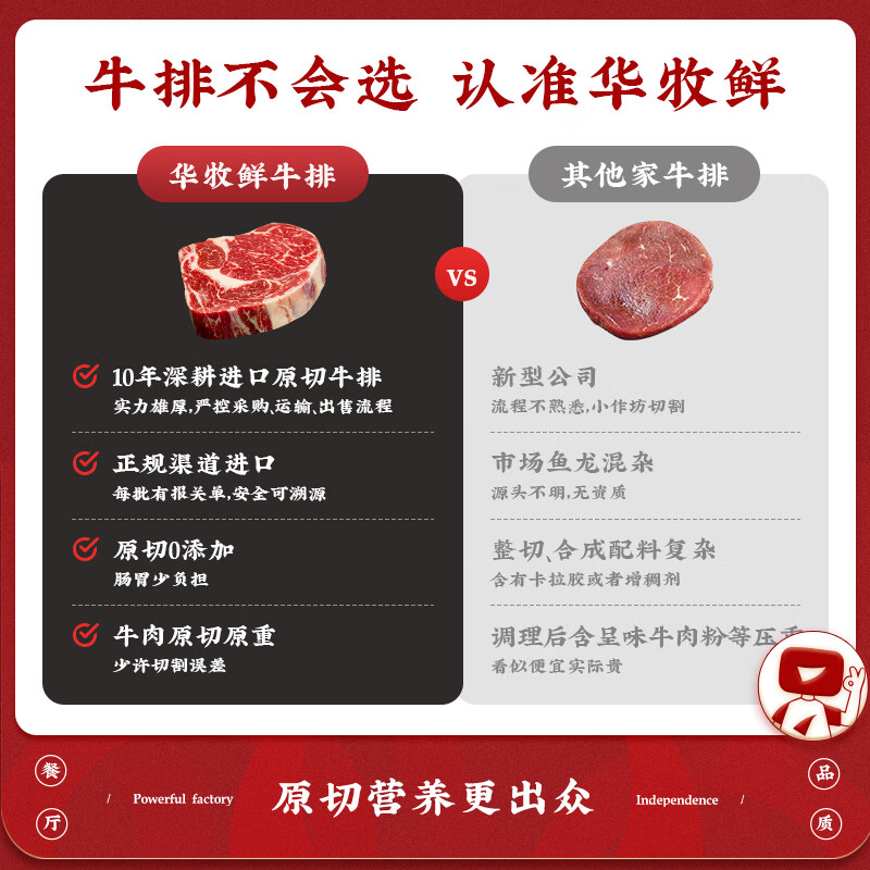 华牧鲜澳洲进口谷饲原切小排牛排 肉眼原切牛排儿童菲力牛排 生鲜礼盒 【增肌推荐】澳洲小排120g*6份
