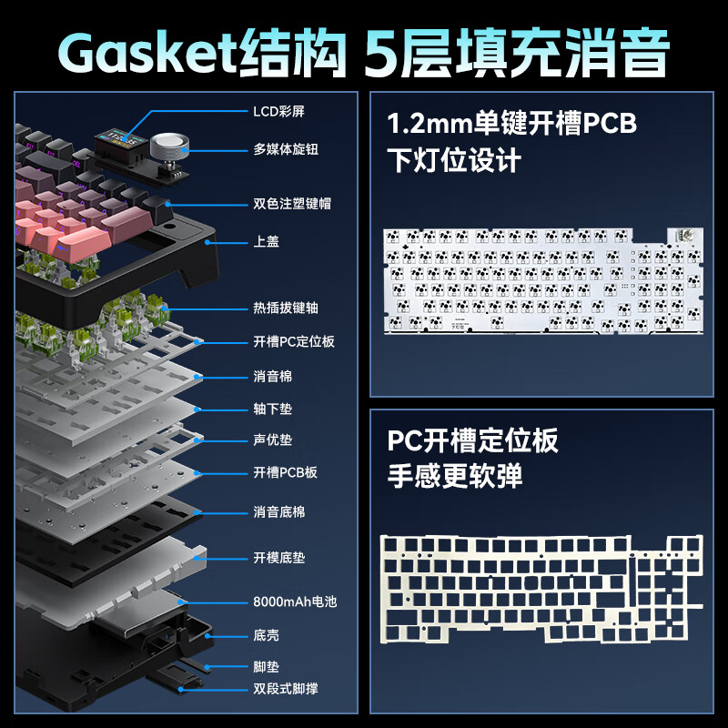 三巨SG99 Pro客制化三模机械键盘侧刻有线蓝牙游戏电竞办公电脑 gasket满填充全键热拔插带屏显-旋钮 SG99 pro- 幽谷之春【魔器轴】