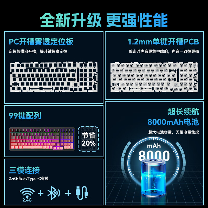 三巨SG99 三模有线/无线/蓝牙 客制化键盘 全键热插拔 机械键盘 电竞游戏 办公家用 gasket结构 SG99-暗夜玫瑰-蛋清轴 三模 99键
