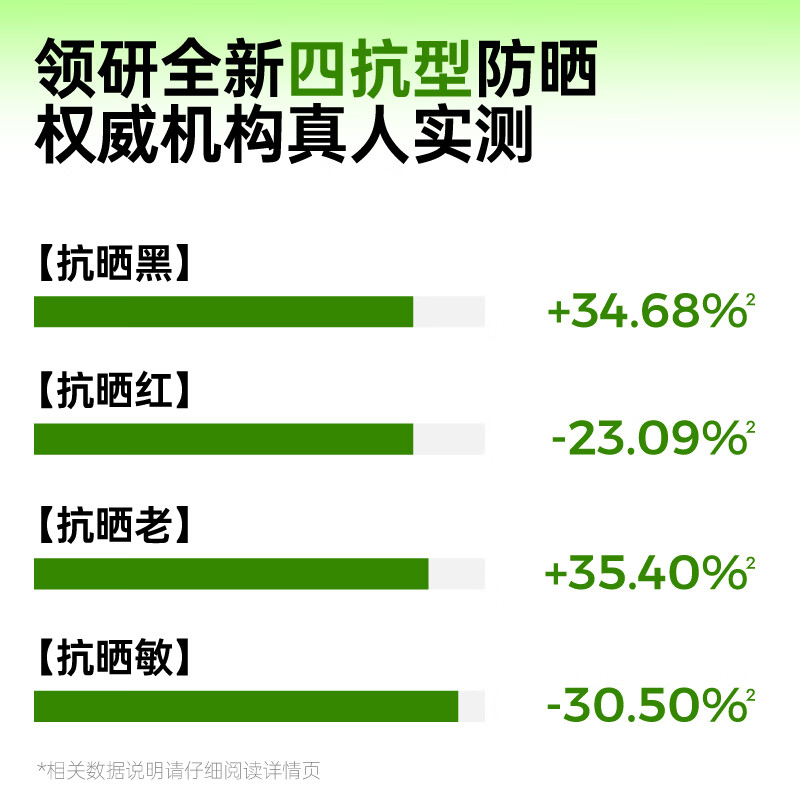 果本防晒霜 军训户外隔离清爽养肤美白防晒乳SPF50+PA+++ 美白防晒乳30g