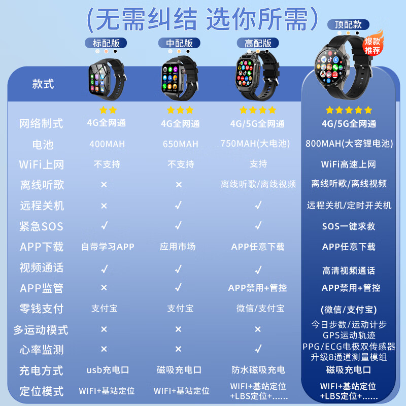 莱思帝电话手表智能心率血氧运动健康监测儿童初高中学生可用APP任意下载远程定位高清视频插卡通话支付 全网通电话手表 顶配版带运动模式