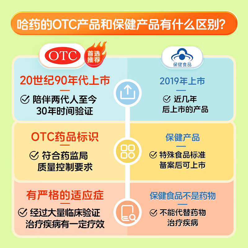 图 6