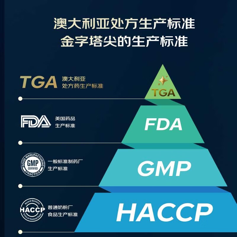 MaggieCare深海鱼油软胶囊99%高纯度EPA 单瓶装 60粒*1瓶