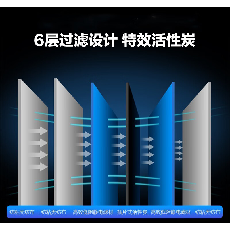 南核 6层过滤活性炭防油烟二手烟口罩国标KP95级 1008头戴式[50个]