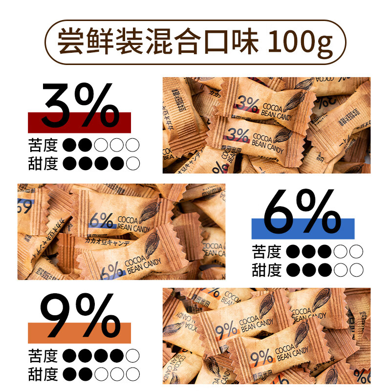 糖田米田即食可可豆糖咀嚼壓縮咖啡糖可嚼情人節(jié)網(wǎng)紅巧克力豆糖果 3種口味混合可可豆糖(100g約100