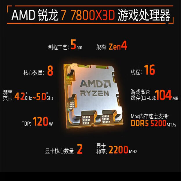 铭瑄 MAXSUN铭瑄eSport B650ITX WIFI ICE主板ITX 搭AMD 7500F 9700X板U套装 单主板套装价格更优惠