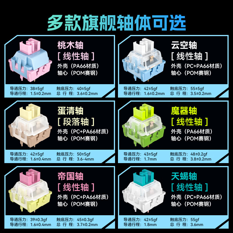 三巨SG99 三模有线/无线/蓝牙 客制化键盘 全键热插拔 机械键盘 电竞游戏 办公家用 gasket结构 SG99-暗夜玫瑰-蛋清轴 三模 99键