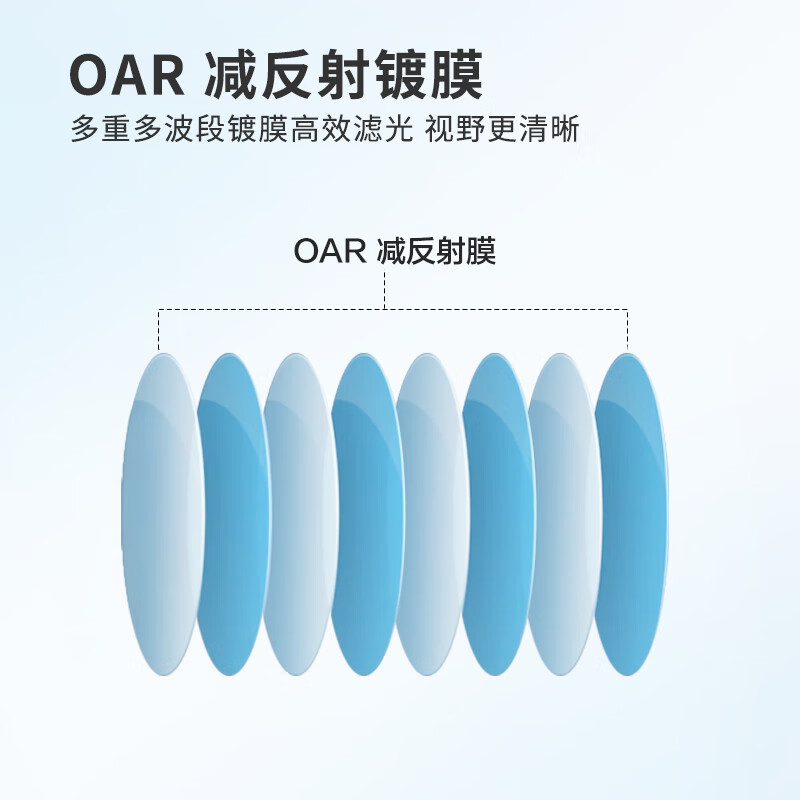 买偏光镜片别踩坑，最推荐的10款偏光镜片，超值首选-图片3