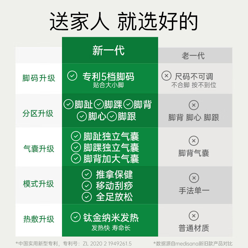 medisana德国品牌足疗机足底部按摩器全自动揉捏脚部按摩仪按脚底穴位神器温脚仪老年人生日520情人节礼物实用送男女友MF103