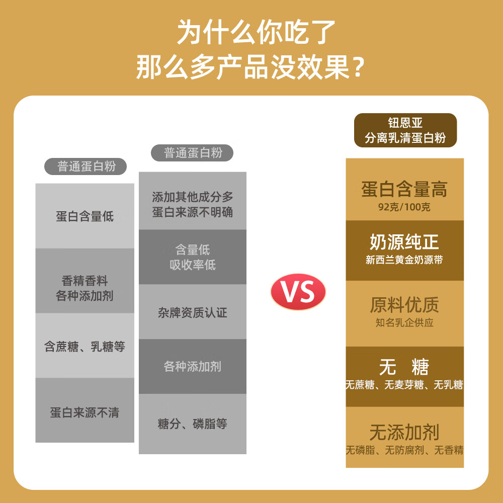 钮恩亚纯分离乳清蛋白粉动物蛋白中老年无糖术后营养补充新西兰进口 1罐送冲饮杯【92克高蛋白】