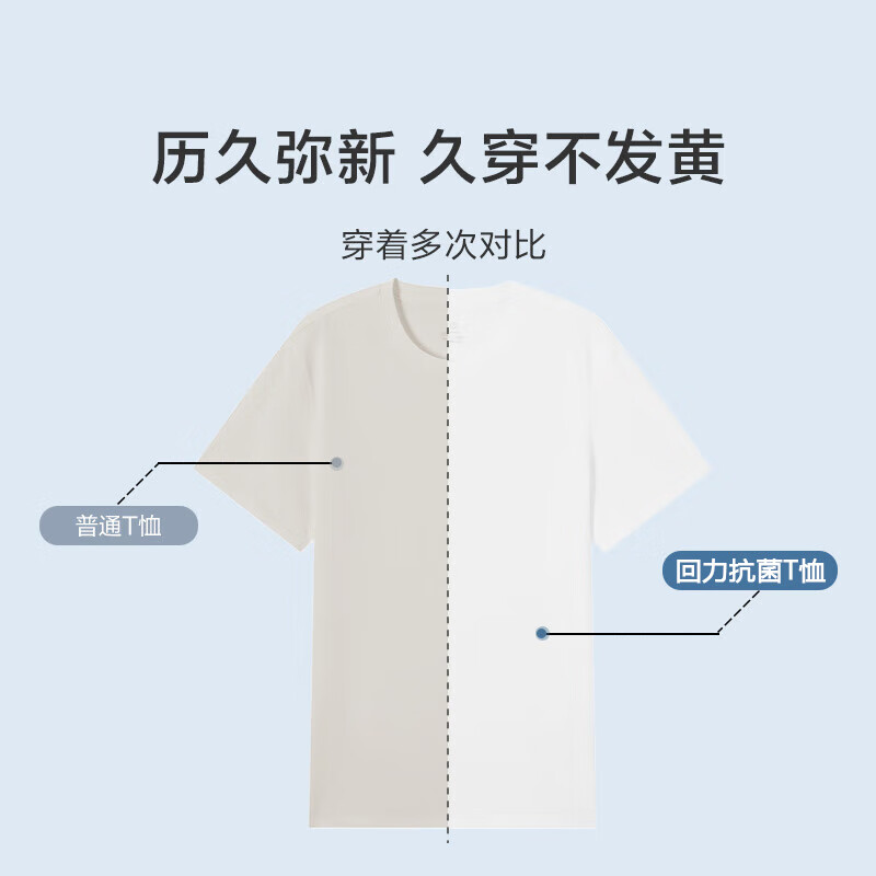 图 7