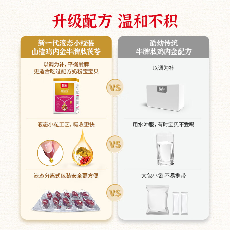 酷幼金楂苓牛脾肽鸡内金小儿积食胃口肠胃消化婴幼儿宝宝脾胃儿童脾胃 金楂苓体验装 30粒*1盒