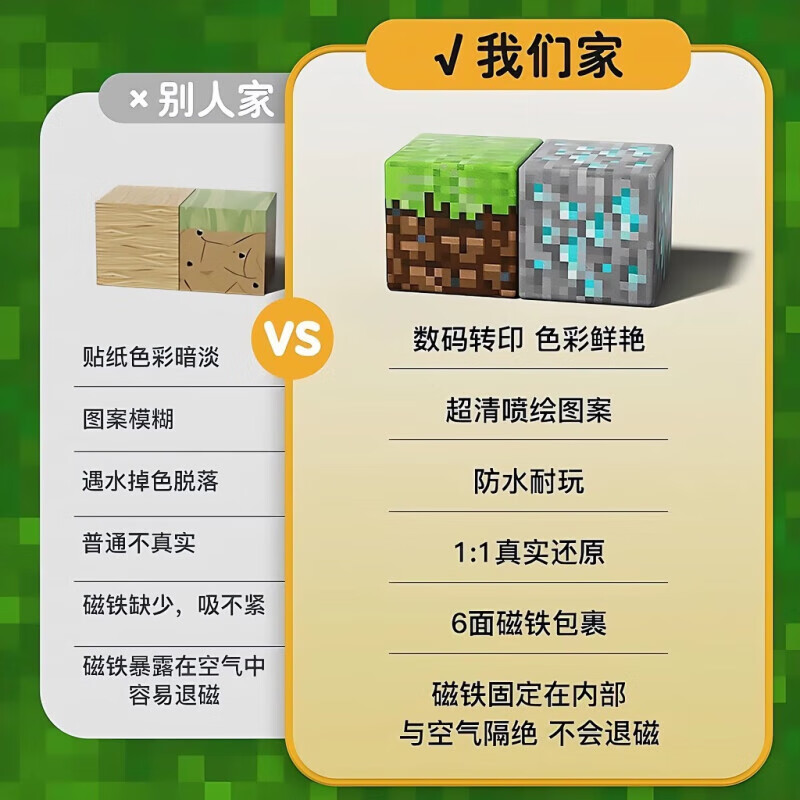 联合创想我的世界磁铁力方块益智玩具磁吸积木3-6岁男孩女孩儿童生日礼物 随机32个磁力块+2人仔【彩盒】
