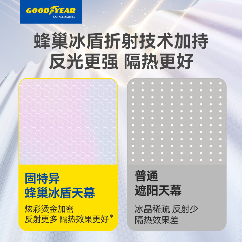 图 7