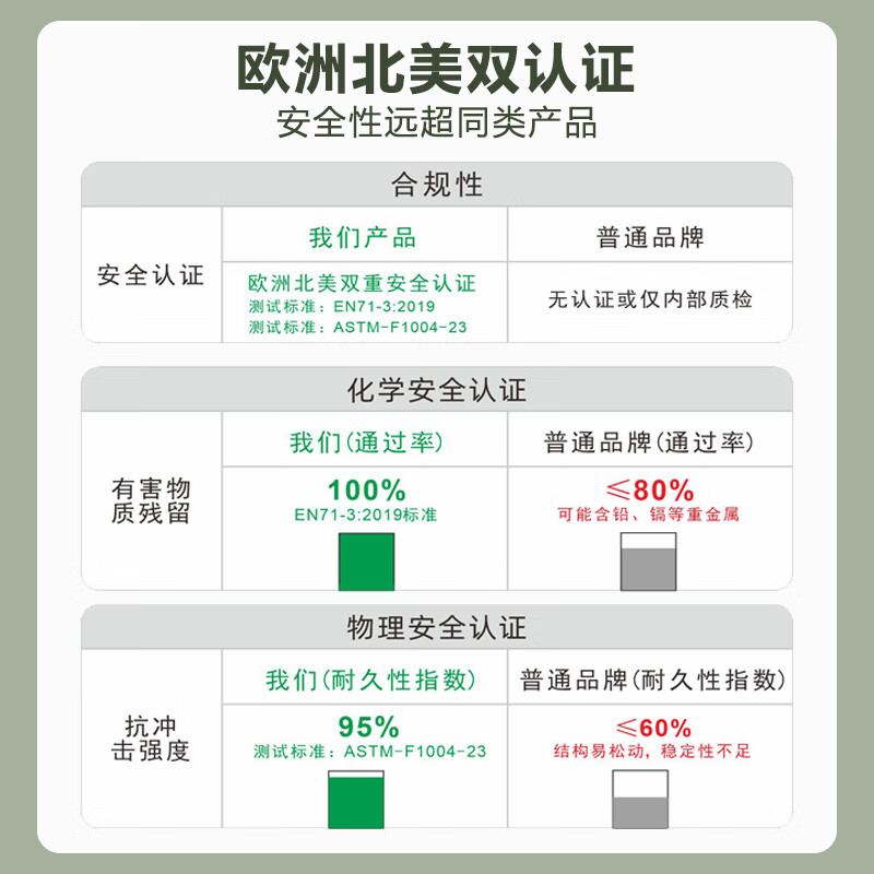 HOT PAPA楼梯护栏儿童安全门栏婴儿门口防护栏免打孔宝宝楼梯围栏家用室内 适合宽度75-82cm 四维加固