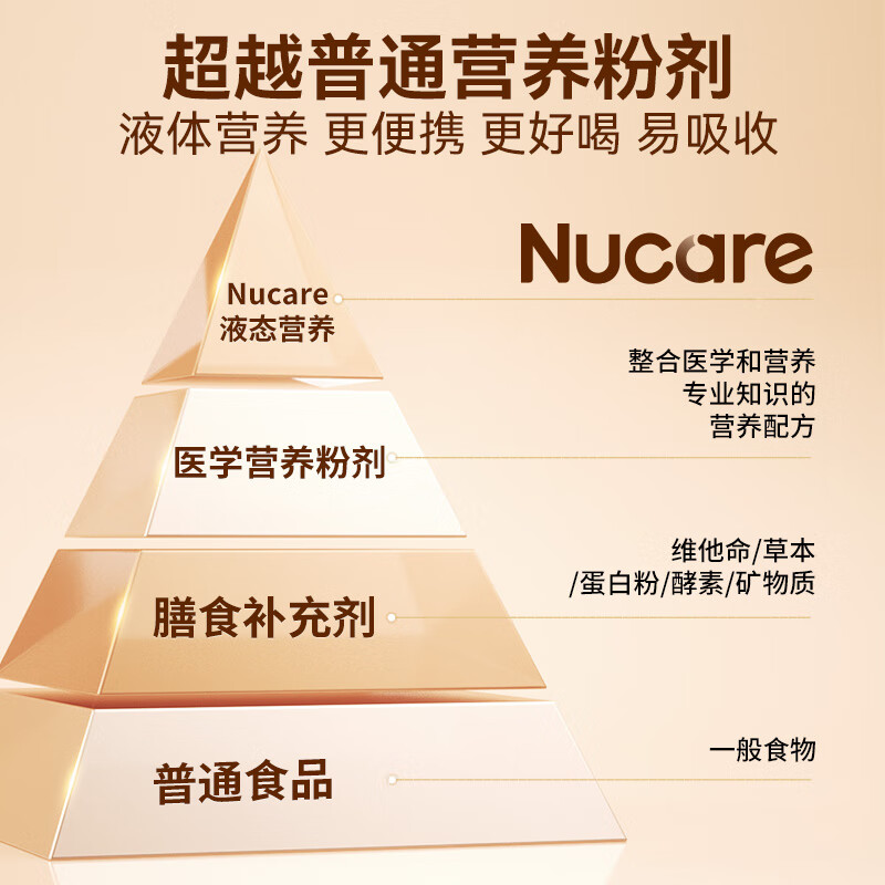 NUCARE全营养均衡食品术前后恢复虚弱免疫力增强高蛋白质米香味即食液体 液态全营养双蛋白免疫增强 米香味245ml/24盒