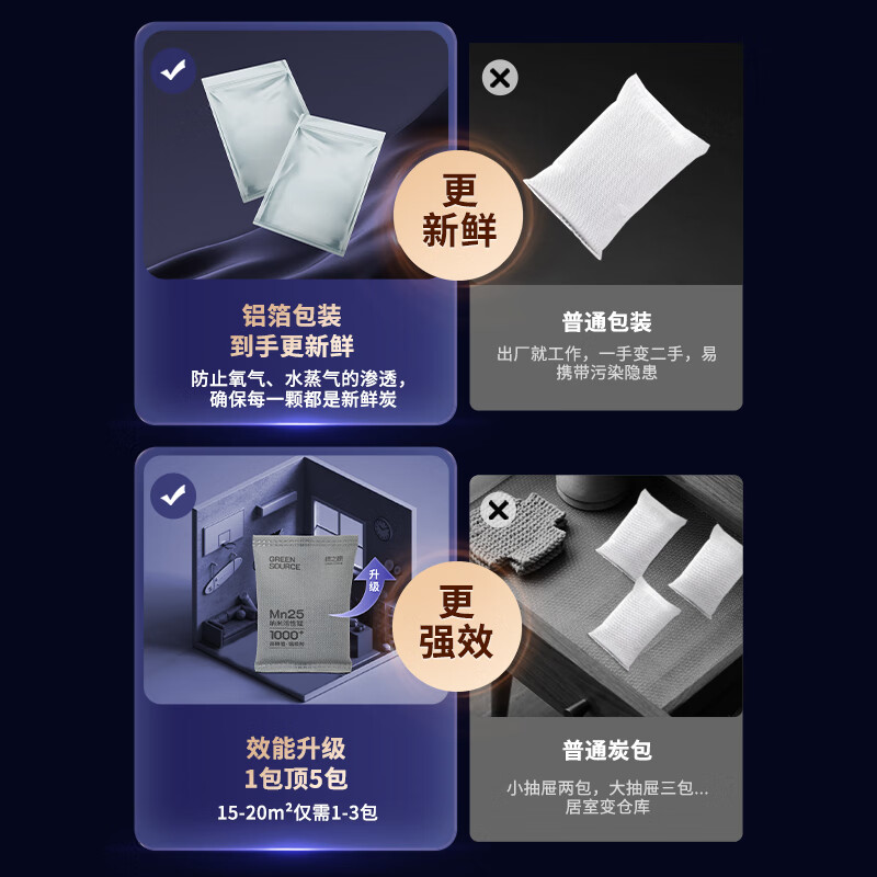 绿之源活性炭除甲醛碳包去甲醛炭包新房车家用除味甲醛清除剂碳包竹炭包 Mn25高碘值活性炭吸附分解12袋