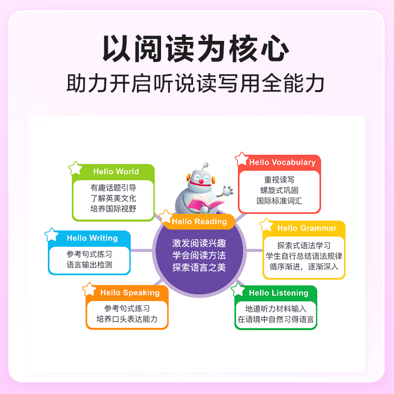 学而思周周学小学英语 1-6 年级 剑桥体系英语教材 包含20册主书+知识清单+每周一测+答案册+家长指导手册 配套2200分钟讲解视频 二年级 上册
