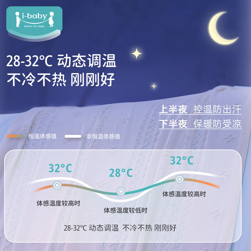 ibaby/英伦宝贝婴儿盖毯恒温毯子春夏四叶草镂空针织毯100*120cm 【四叶草】魔法毯