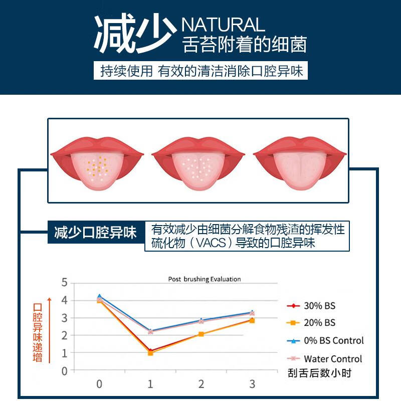 DEATKN德国刮舌苔清洁器男士专用食品级不锈钢舌苔刮舌板除口臭神器 不锈钢刮舌器1套 【盒装防尘便携 清新口气 】 1支装