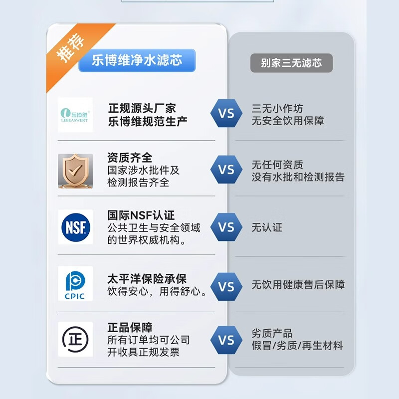 乐博维适用苏宁极物净水器滤芯JW-R1000A01PPC复合滤芯RO反渗透膜通用滤芯 【3PPC+RO】三年套装滤芯