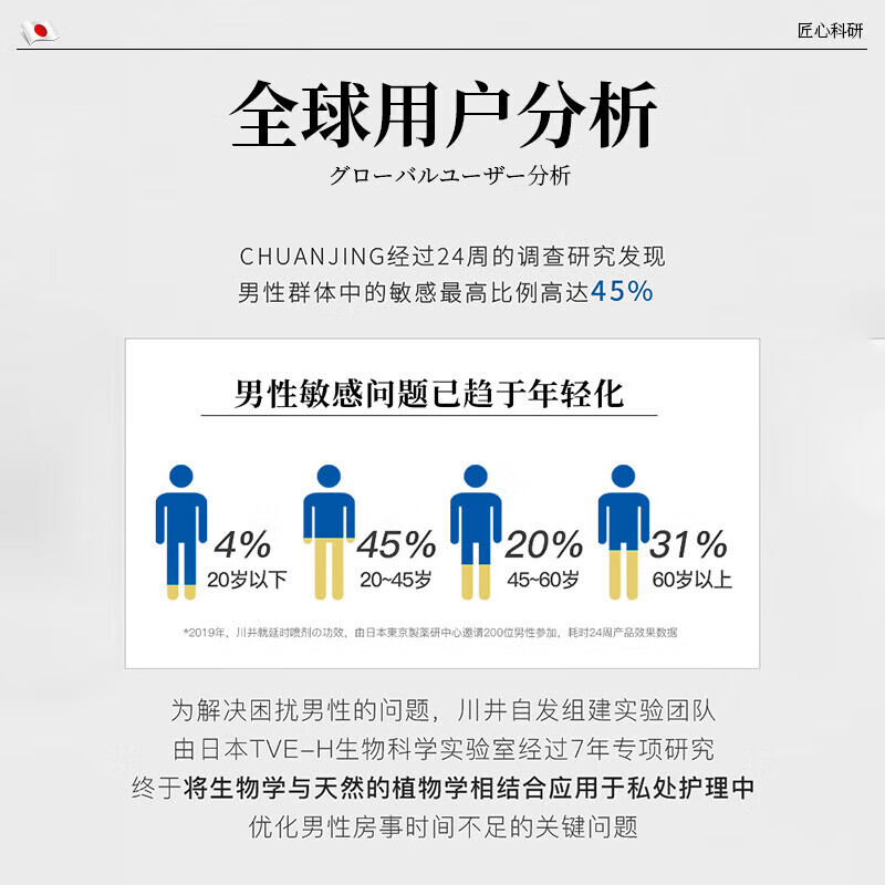 川井淫羊藿男人发泄科用保健品的药男性功能勃起专用男人房事延时喷剂 [二代升级]补肾壮阳速效勃起持久 延时喷雾迟喷剂早泄敏感硬延时持久药成年人用品