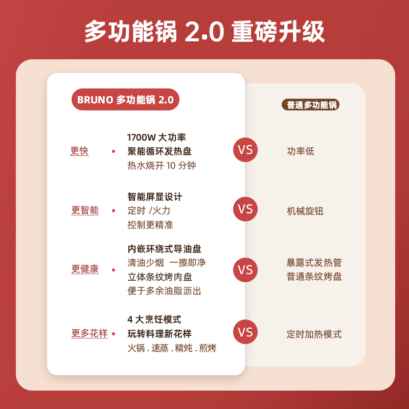 BRUNO第二代多功能料理锅电蒸锅电煮锅炖蒸煮一体电火锅专用炒煎涮家用鸳鸯锅电烤肉锅不粘多用途分体式 5L 复古红【平底烤盘标配】